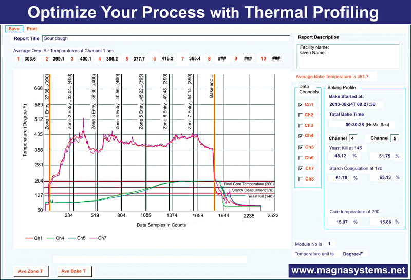 Automatic Data Chart